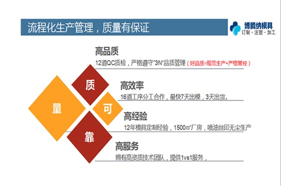 注塑模具制造廠——博騰納只做高端品質(zhì)