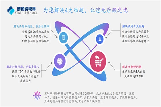 塑膠模具廠——博騰納匠心打造好每一套模具