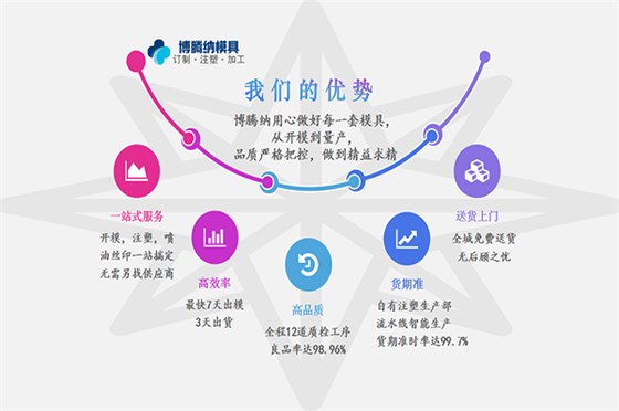 塑膠模具廠——博騰納匠心打造高品質(zhì)模具