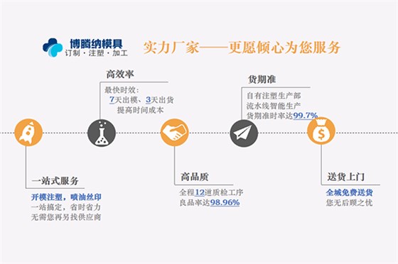 深圳塑膠模具廠——博騰納堅持以質(zhì)取勝，打造品質(zhì)模具