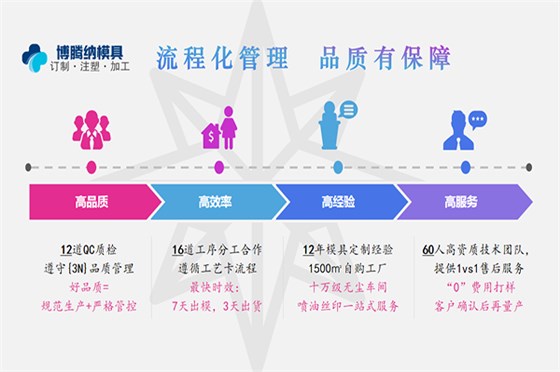 深圳塑膠模具廠——堅持以質(zhì)取勝，打造品質(zhì)模具