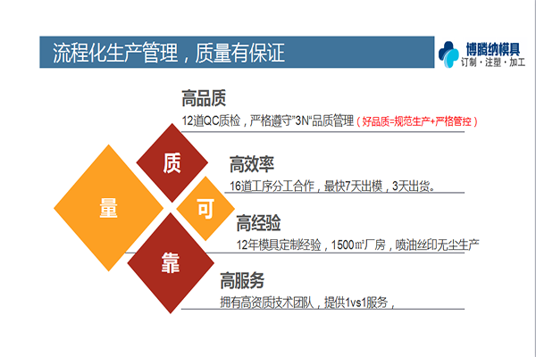 塑膠模具廠——博騰納品質(zhì)決定實力！