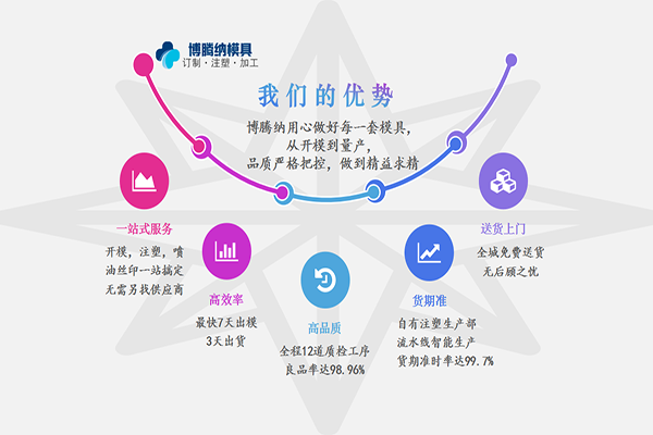 塑膠模具加工廠——博騰納更愿傾心為您服務(wù)