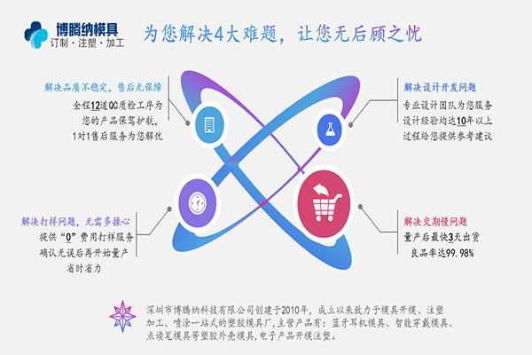 藍(lán)牙耳機模具廠：博騰納是您優(yōu)質(zhì)的選擇