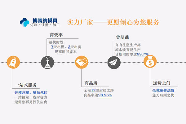 深圳塑膠模具廠哪家好？來博騰納看看您就知道什么叫專業(yè)